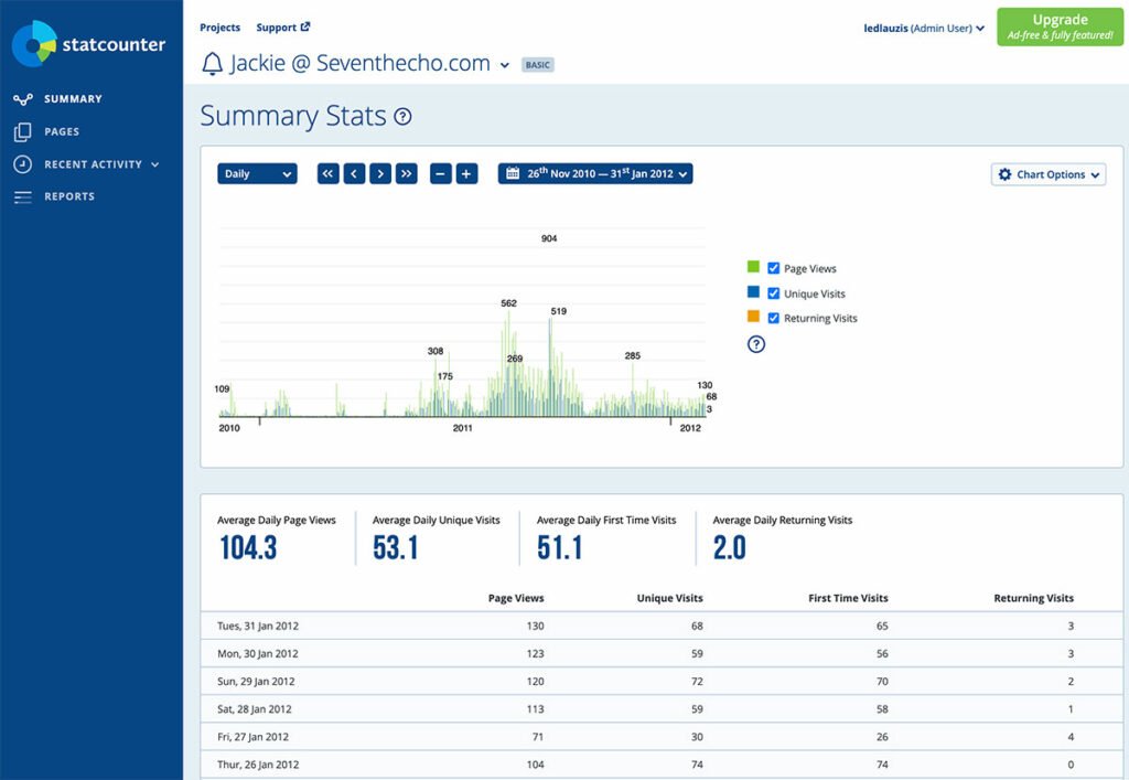 إضافة StatCounter – Free Real Time Visitor Stats