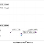 Meta Introduces KernelLLM: An 8B LLM that Translates PyTorch Modules into Efficient Triton GPU Kernels