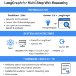 Google Introduces Open-Source Full-Stack AI Agent Stack Using Gemini 2.5 and LangGraph for Multi-Step Web Search, Reflection, and Synthesis