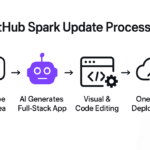 GitHub Introduces Vibe Coding with Spark: Revolutionizing Intelligent App Development in a Flash