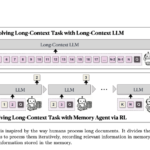 MemAgent: A Reinforcement Learning Framework Redefining Long-Context Processing in LLMs