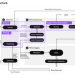 Meet WrenAI: The Open-Source AI Business Intelligence Agent for Natural Language Data Analytics