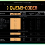 Qwen Releases Qwen3-Coder-480B-A35B-Instruct: Its Most Powerful Open Agentic Code Model Yet