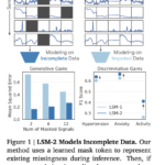 Google Researchers Introduced LSM-2 with Adaptive and Inherited Masking (AIM): Enabling Direct Learning from Incomplete Wearable Data