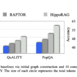 EraRAG: A Scalable, Multi-Layered Graph-Based Retrieval System for Dynamic and Growing Corpora