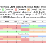 Too Much Thinking Can Break LLMs: Inverse Scaling in Test-Time Compute