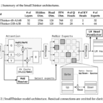 Meet SmallThinker: A Family of Efficient Large Language Models LLMs Natively Trained for Local Deployment