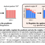 MIT Researchers Develop Methods to Control Transformer Sensitivity with Provable Lipschitz Bounds and Muon
