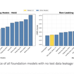 Salesforce AI Releases Moirai 2.0: Salesforce’s Latest Time Series Foundation Model Built on a Decoder‑only Transformer Architecture