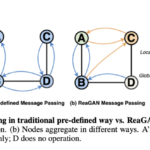 This AI Paper Introduces ReaGAN: A Graph Agentic Network That Empowers Nodes with Autonomous Planning and Global Semantic Retrieval