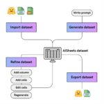 Hugging Face Unveils AI Sheets: A Free, Open-Source No-Code Toolkit for LLM-Powered Datasets
