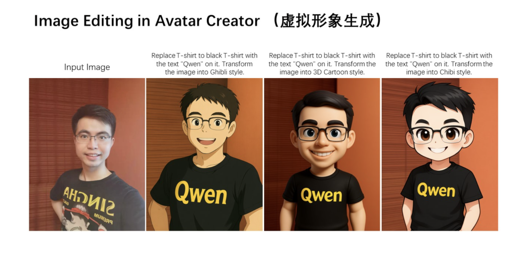 Qwen Team Introduces Qwen-Image-Edit: The Image Editing Version of Qwen-Image with Advanced Capabilities for Semantic and Appearance Editing