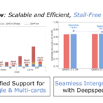 ZenFlow: A New DeepSpeed Extension Designed as a Stall-Free Offloading Engine for Large Language Model (LLM) Training