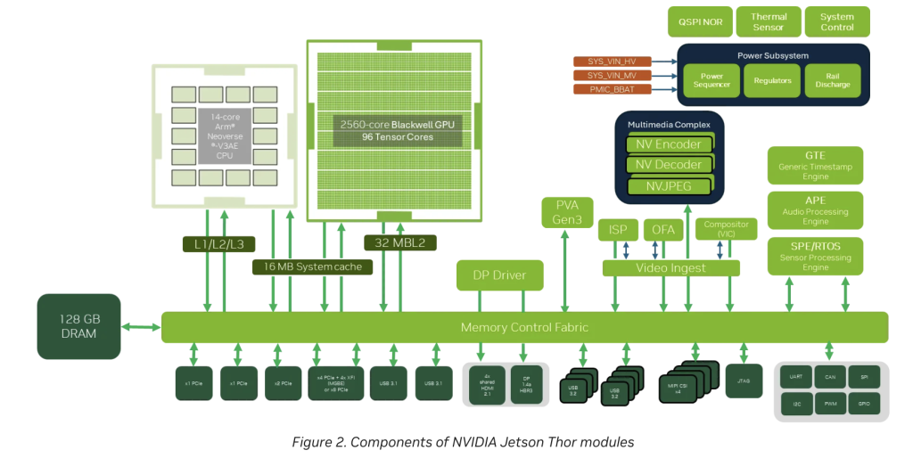 جيتسون ثور من NVIDIA: ثورة في الذكاء الاصطناعي المادي وروبوتات الجيل القادم