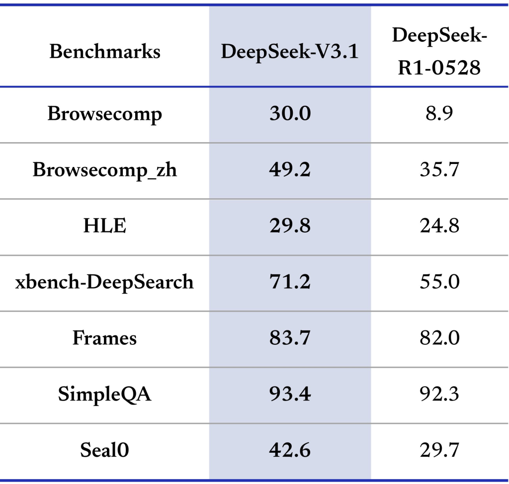 What is DeepSeek-V3.1 and Why is Everyone Talking About It?
