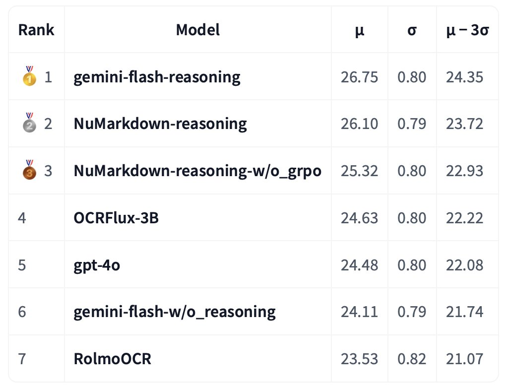 NuMind AI Releases NuMarkdown-8B-Thinking: A Reasoning Breakthrough in OCR and Document-to-Markdown Conversion