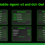Alibaba Qwen Team Releases Mobile-Agent-v3 and GUI-Owl: Next-Generation Multi-Agent Framework for GUI Automation