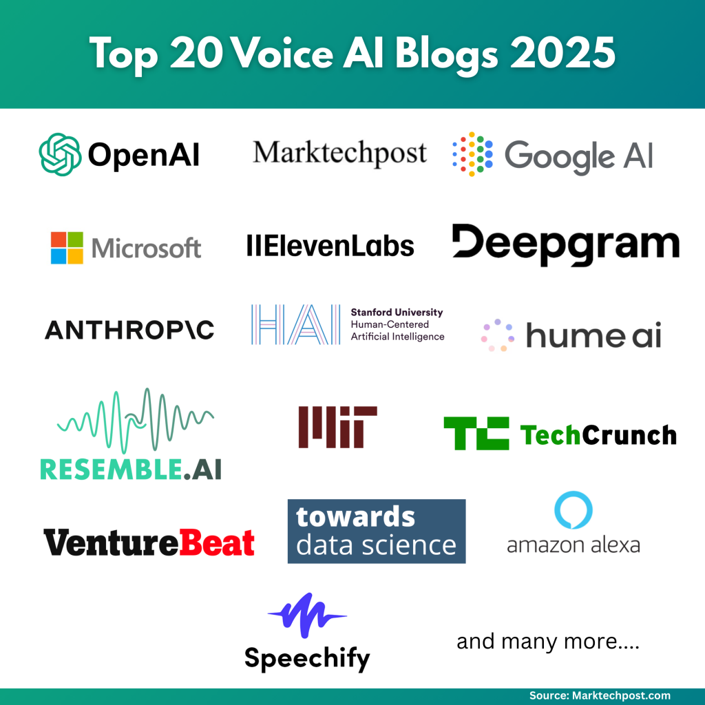 أفضل 20 مدونة وموقعًا إخباريًا متخصصين في تقنية الذكاء الاصطناعي الصوتي لعام 2025: الدليل الشامل