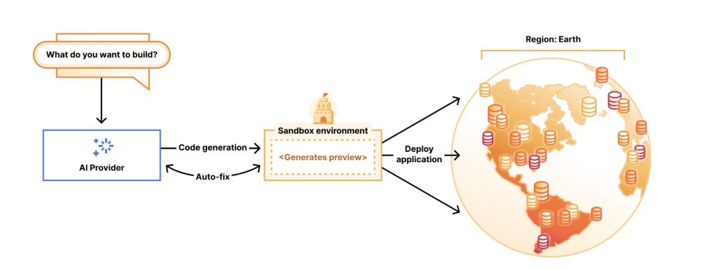 CloudFlare AI Team Just Open-Sourced ‘VibeSDK’ that Lets Anyone Build and Deploy a Full AI Vibe Coding Platform with a Single Click